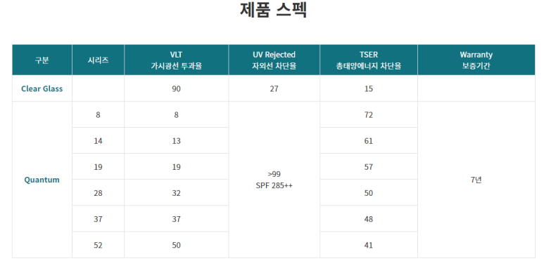 솔라가드 이미지