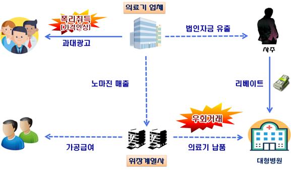 영앤리치(Young&Rich) 이미지