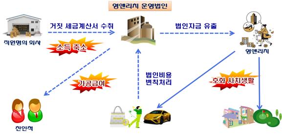 영앤리치(Young&Rich) 이미지