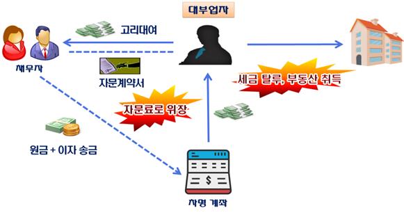영앤리치(Young&Rich) 이미지