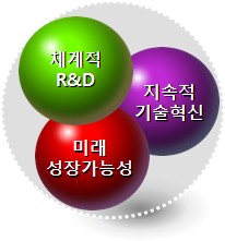 케이엠기술(주) 이미지