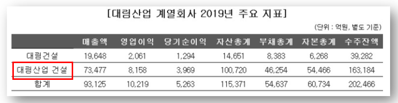 디엘코퍼레이션 이미지