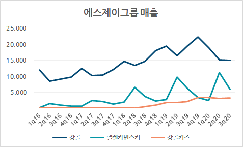 에스제이마스터 이미지