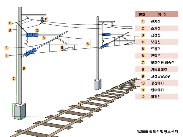 동일설비 이미지
