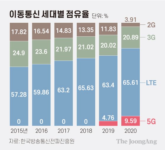 개똥통신 이미지