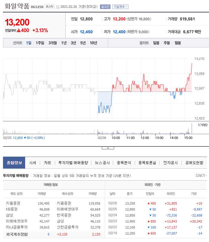 서울가스 이미지