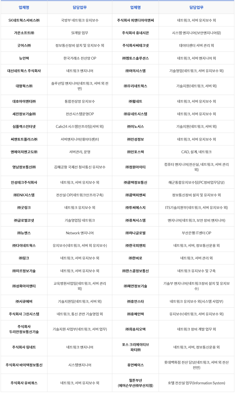주식회사피앤씨네트워크 이미지