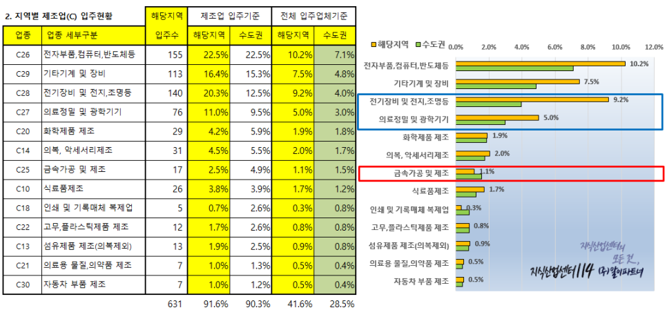 소이전기조명 이미지
