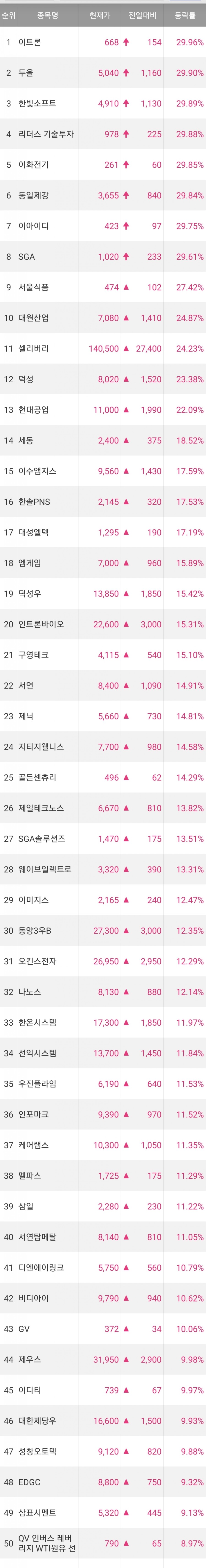 진도종합부품 이미지