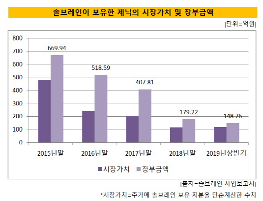 솔브레인(주) 이미지