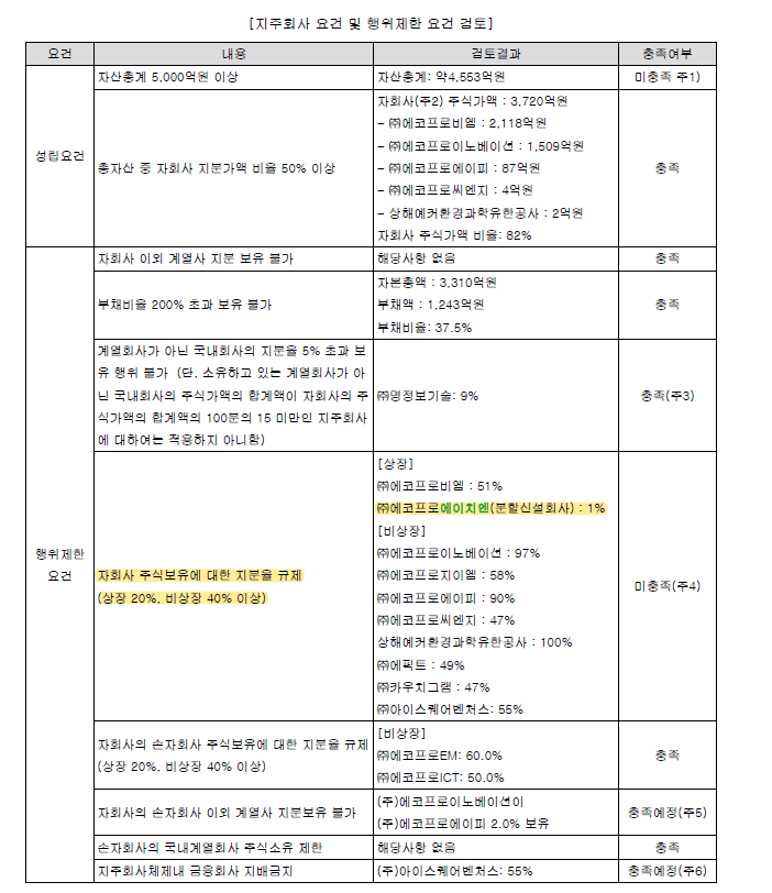 주식회사 에코프로에이치엔 이미지