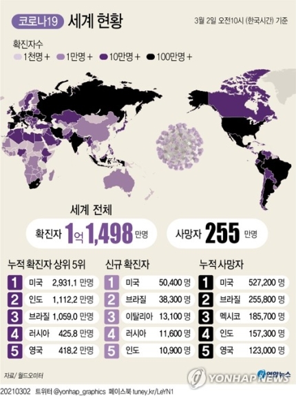 세계로여행주 이미지