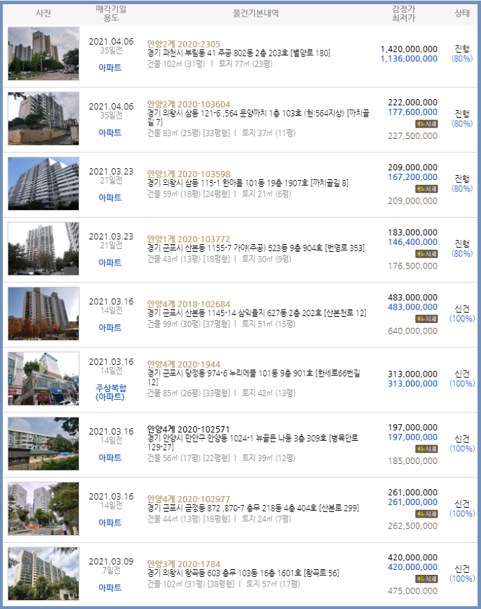 군포소방서(산본119안전센터) 이미지