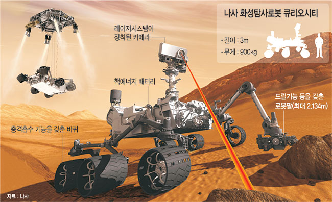 큐리오시티박스 이미지