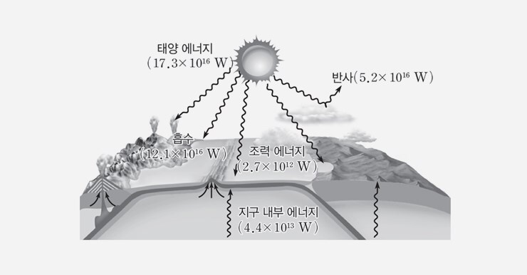 횡성에너지 이미지