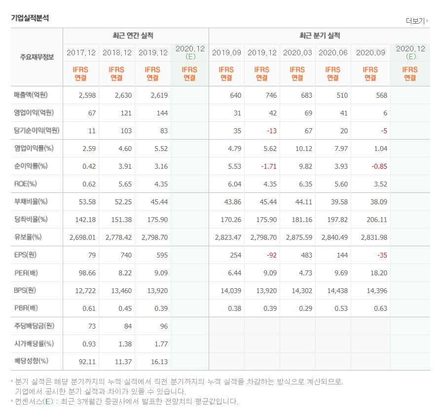 아진모터스 이미지