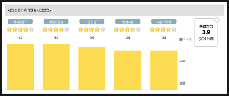 세인성형외과 이미지