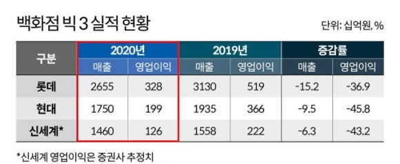 (주)현대유통 이미지