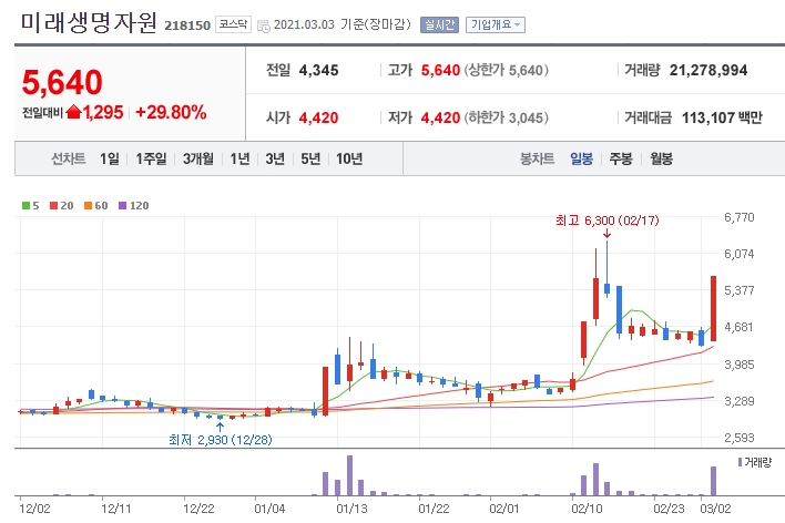 동진쌀유통 이미지