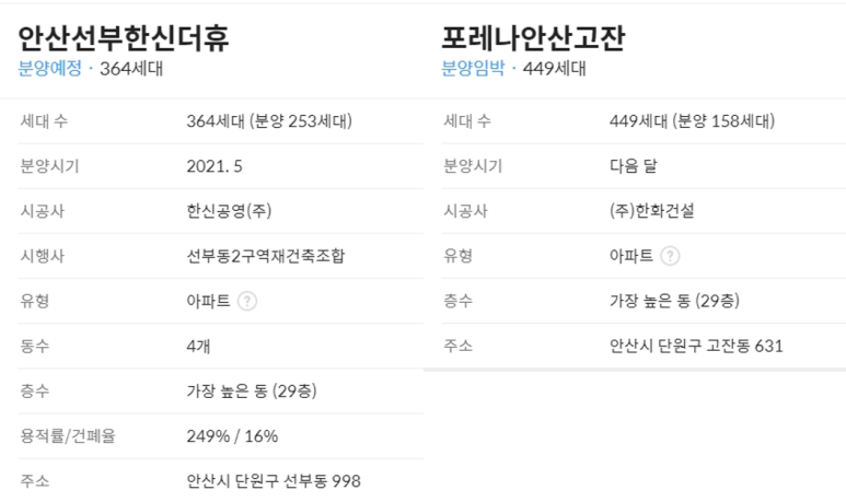 선부상회 이미지