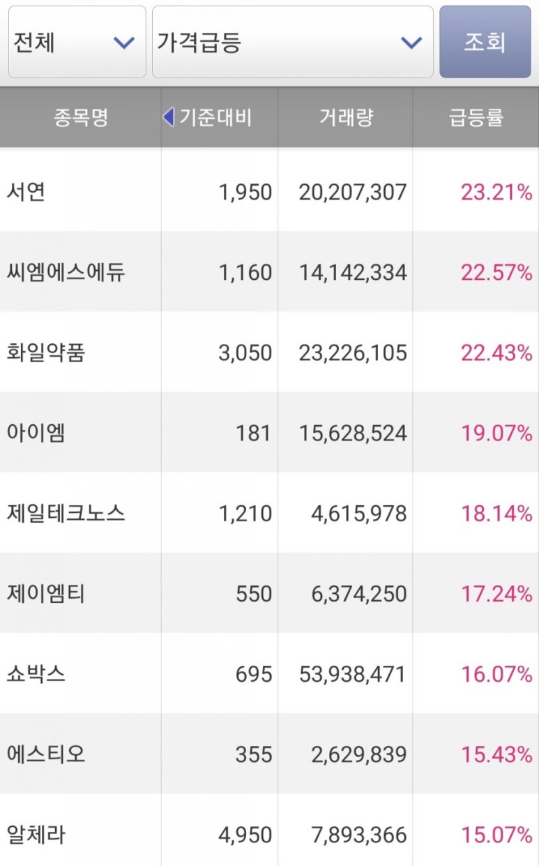 미디어 텍 이미지