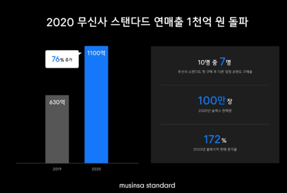 주식회사 무신사 이미지