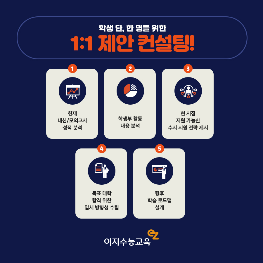 이지컨설팅 이미지