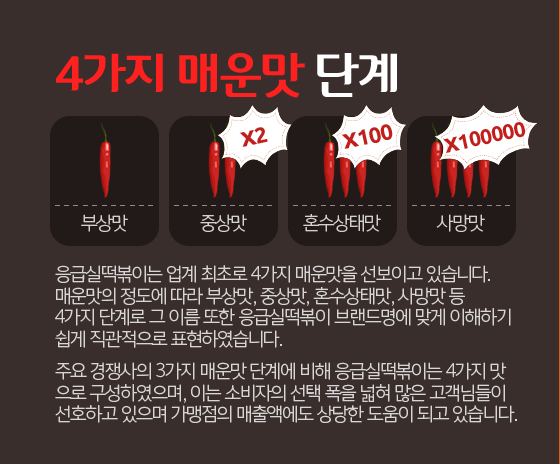 응급실 국물떡볶이 부산연산1호점 이미지