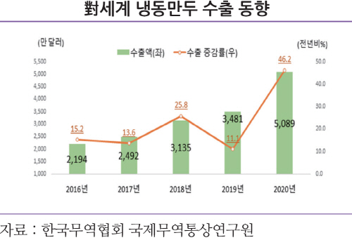 한국만두 이미지