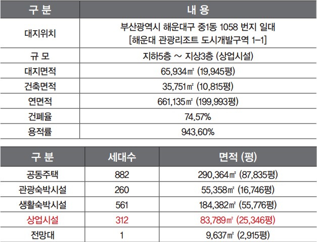 엘시티 더 몰 이미지