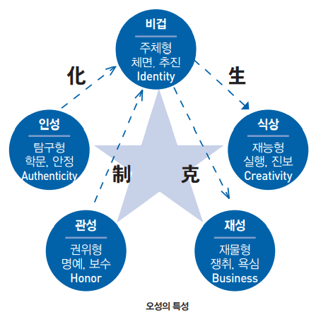오성(五星) 이미지