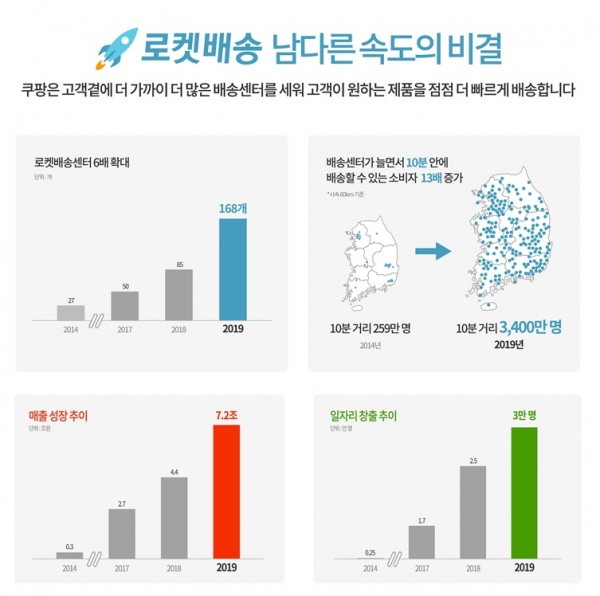 가야유통 이미지