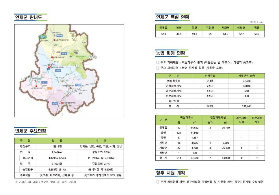 농업협동조합중앙회인제군지부 이미지