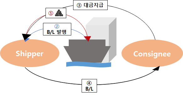 제이제이무역 이미지