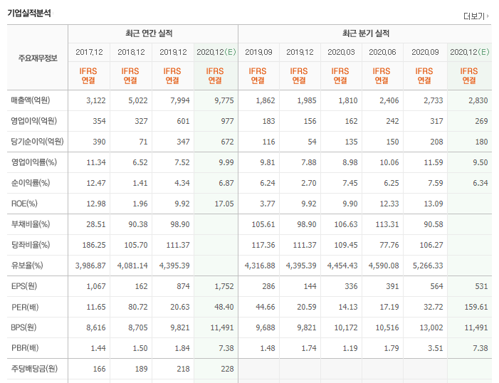 씨에스(CS) 이미지