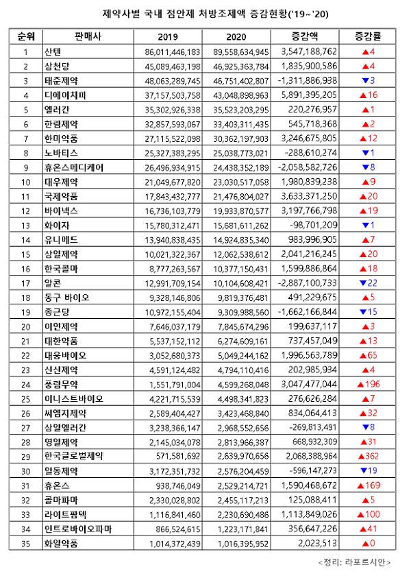 디에이치피 이미지