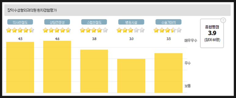장익수성형외과 이미지