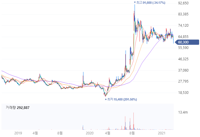 주식회사 스마트주유소 이미지