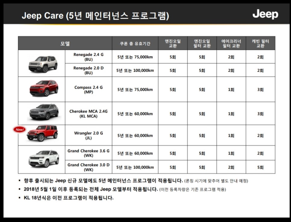 프리마모터스영등포서비스센터 이미지