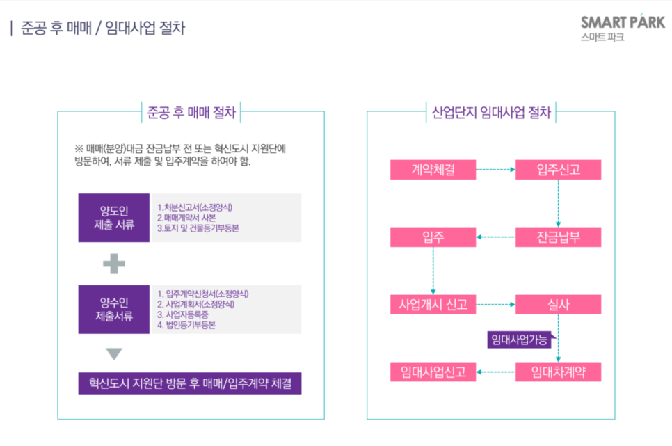 법인미르파크 이미지