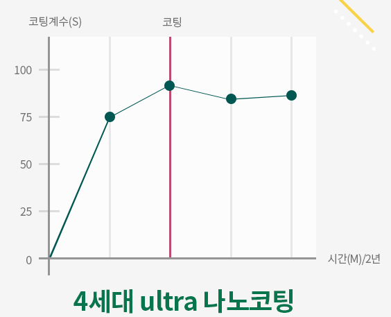하우스케어 이미지