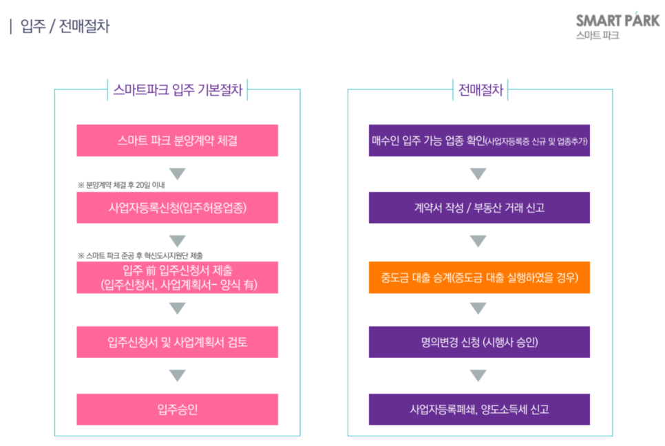 나주산업 이미지