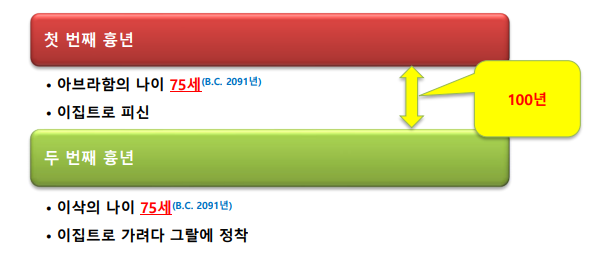 이삭의우물 이미지