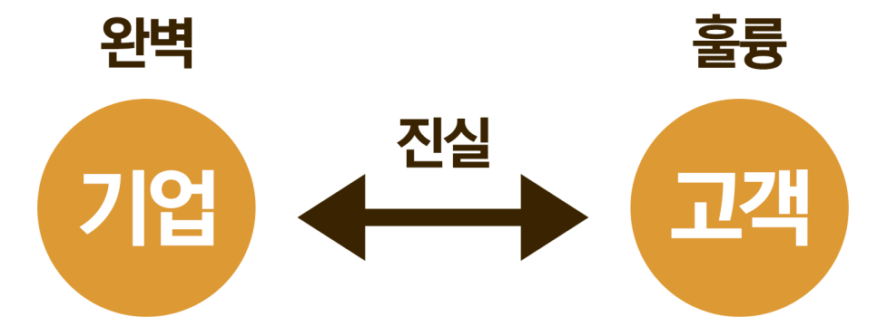 연세건축사사무소 이미지
