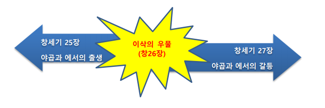 이삭의우물 이미지