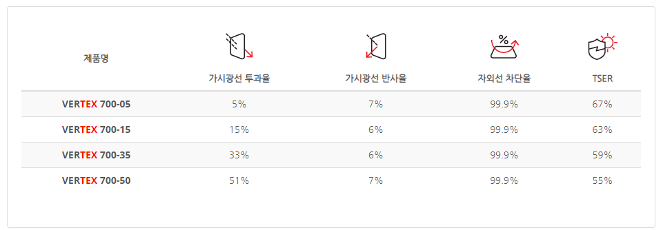 명가루마썬팅 이미지