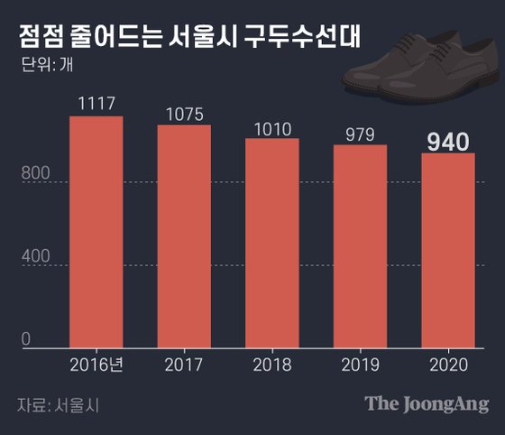 구두수선점 이미지