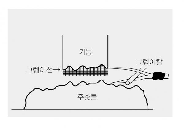 그렝이 이미지