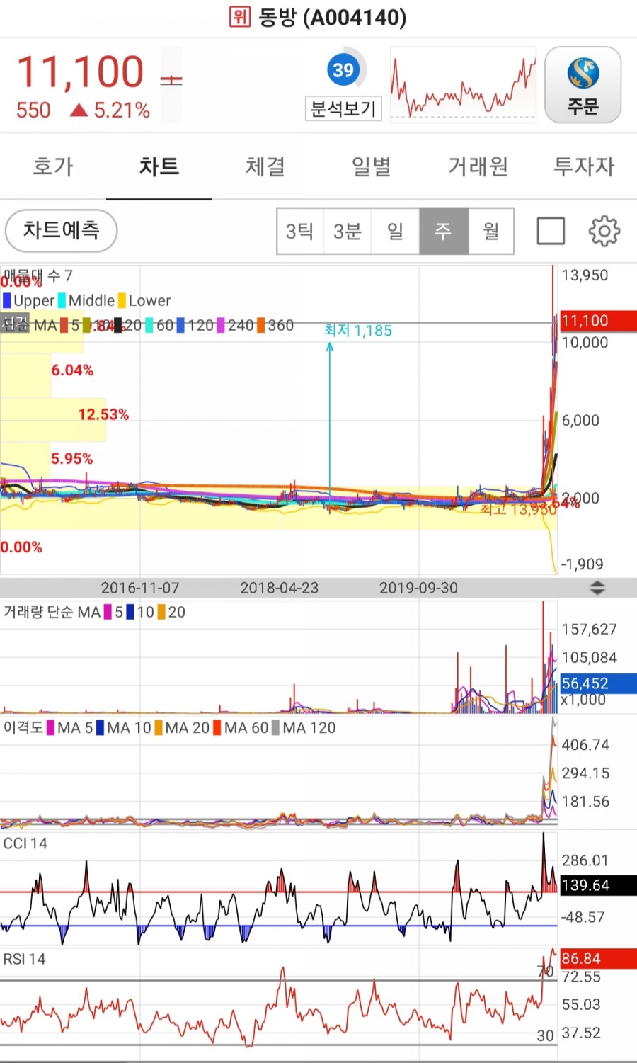 비케이정보통신 이미지