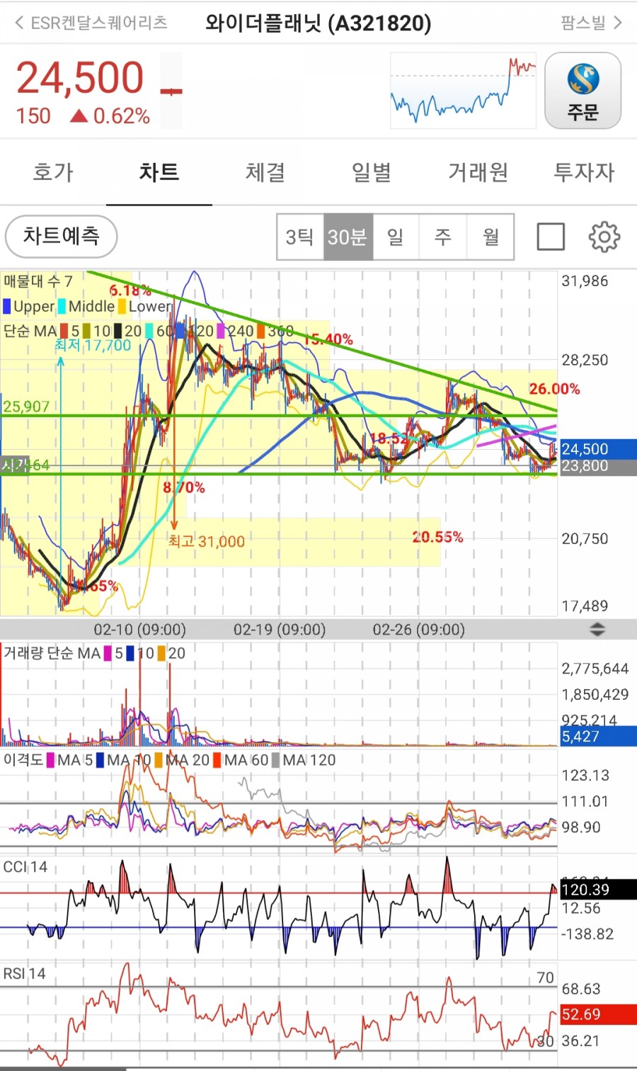 유동주임대 이미지